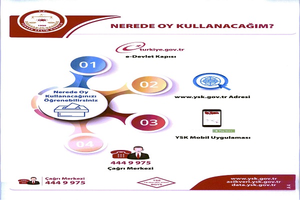 2023 Yılı Cumhurbaşkanlığı Seçimlerinde Oy Kullanacak Vatandaşlarımızın Dikkatine